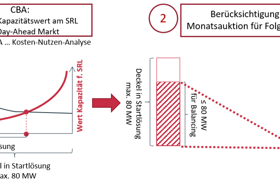 Darstellung der Kosten-Nutzen Analyse.png